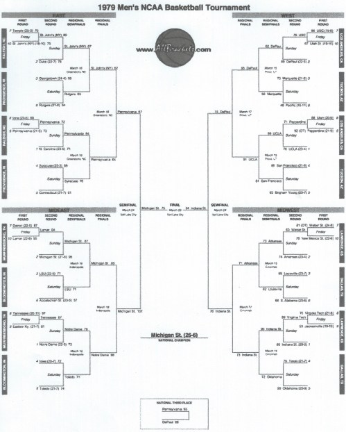 1979 NCAA Basketball Bracket